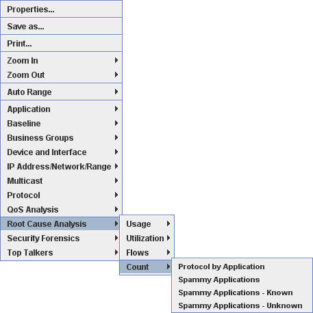 Root Cause Analysis Count Secondary Menu